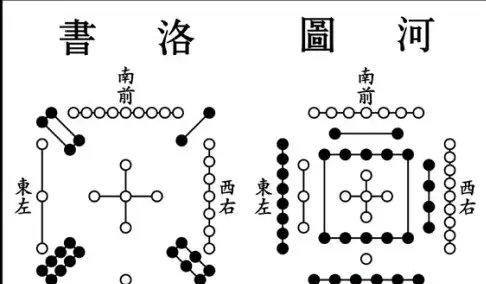 大门诀在风水上的应用