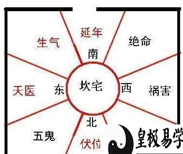 开关门与改家风水合辑！
