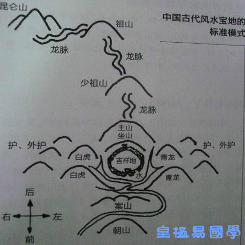 龙脉传奇：孙中山故居与祖穴的风水兴衰录