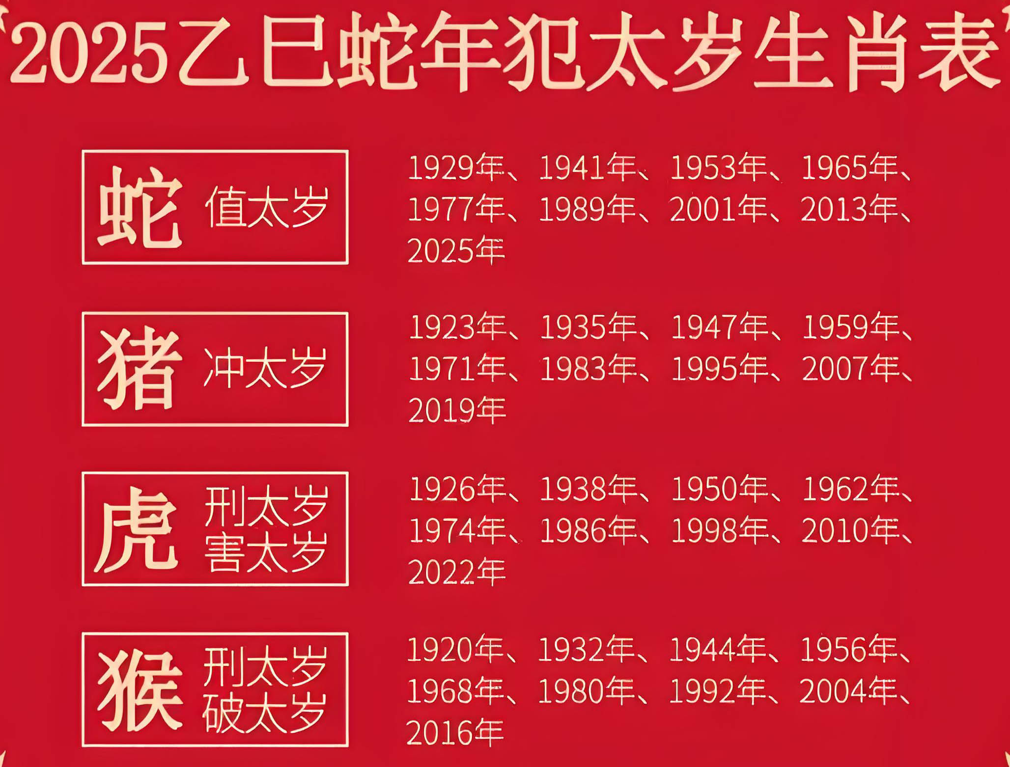 一篇文章彻底说明：什么是犯太岁？及2025太岁年?