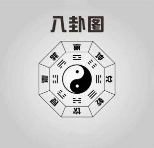 伏羲氏画卦，他怎么知道画到三画就要停下呢？